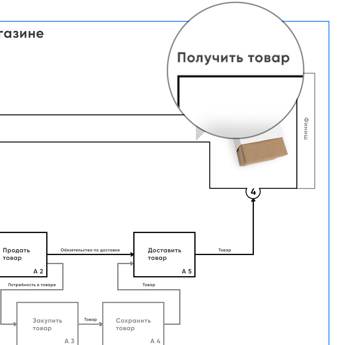 Получить товар