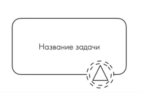 Непрерывающее событие