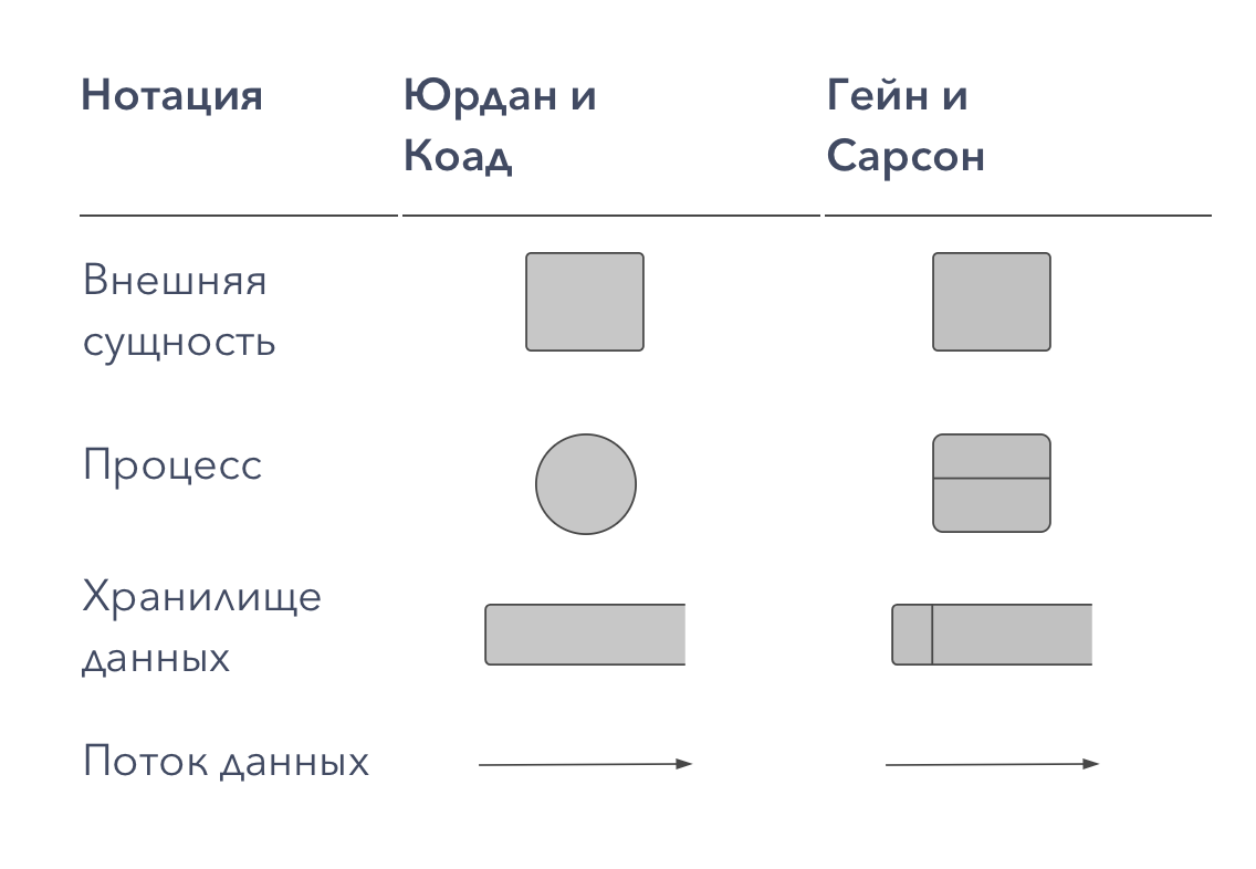 Детализация диаграммі