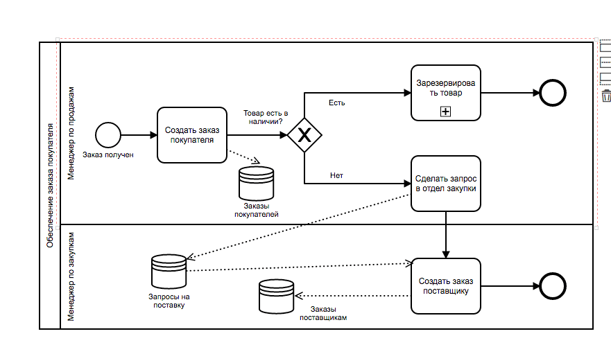 Изображение примера BPMN диаграммы